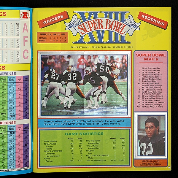 Football NFL 1984 Topps Sticker Album komplett